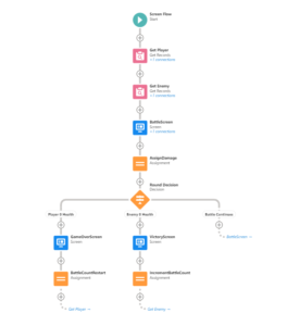 Let’s Make A Simple Game With Flows - Flow Builder Central