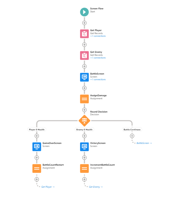 Flow for game prototype