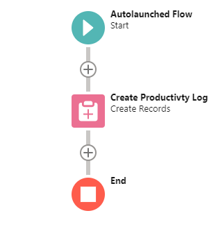 Productivity Log Subflow overview