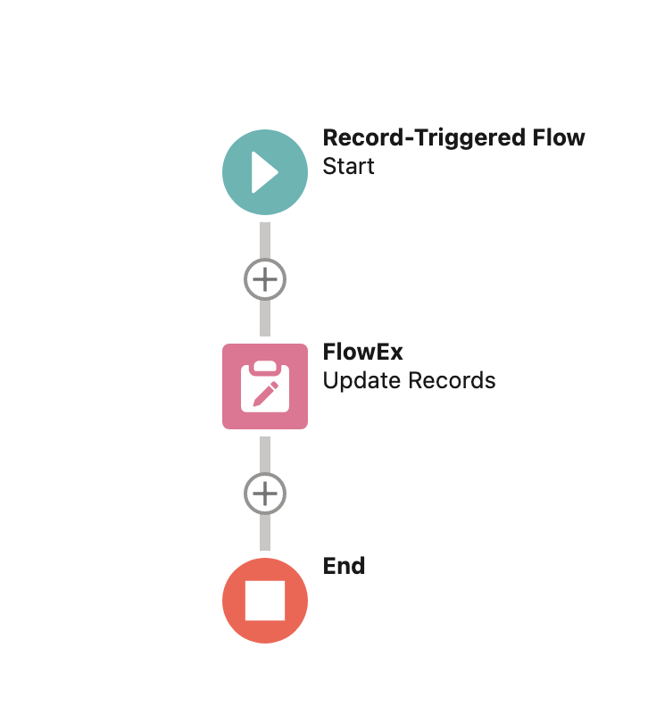 What the flow looks like when complete.